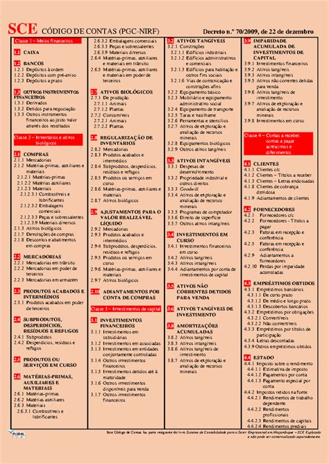 650530884 Co digo de Contas Completo PGC NIRF - SCE CÓDIGO DE CONTAS