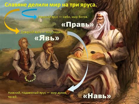 Славяне - Презентации по истории