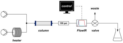 GitHub - itc/chemdraw-templates: ChemDraw template for standard flow ...