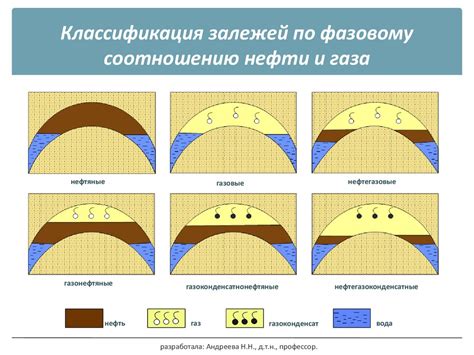 Общие представления о месторождениях нефти и газа - презентация онлайн