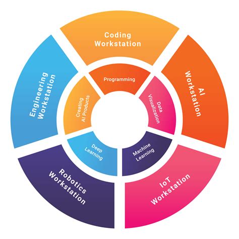 Kurious – Start your innovation Journey