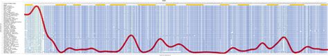 BCKDK Gene - GeneCards | BCKD Protein | BCKD Antibody