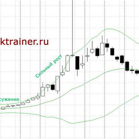 Индикаторы - СтокТренер
