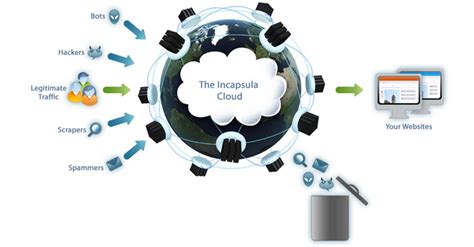 Imperva Breach Exposes WAF Customers' Data, Including SSL Certs, API Keys