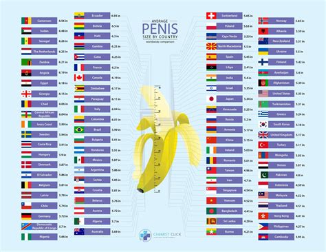 Penislänge ist um 24% angestiegen, was sagt ihr dazu? (Jungs, Männer