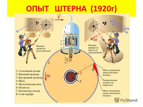Презентация на тему: "Скорости молекул. Опыт Штерна Учитель Кононов ...