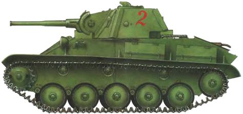 LIGHT TANK T-70 | MODEL CONSTRUCTION