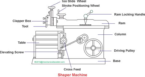 shaper machine mechanical booster