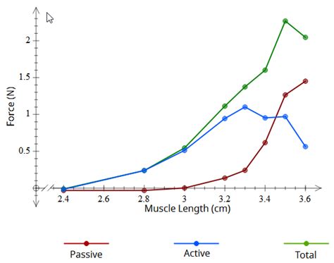 fx draw draw mathematics science