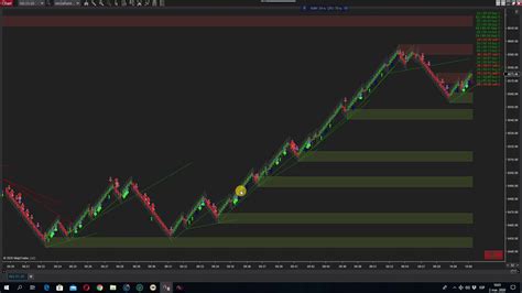 ninjatrader youtube