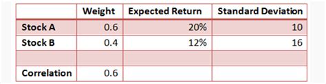 variance  standard deviation   portfolio