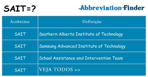 Como Se Escreve Sait - O que significa SAIT?