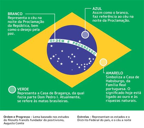 Qual O Significado Da Cor Verde Da Bandeira Do Brasil