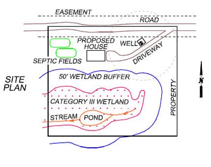 Wetland Delineation - SHERBURNE SOIL AND WATER CONSERVATION DISTRICT