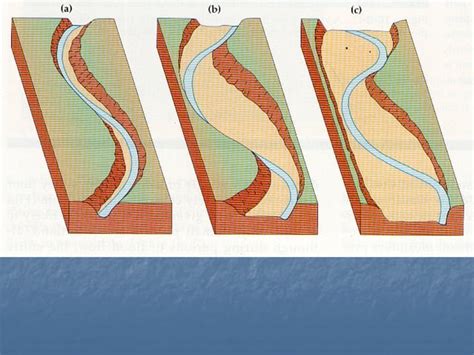 Fluvial Geomorphology | PPT