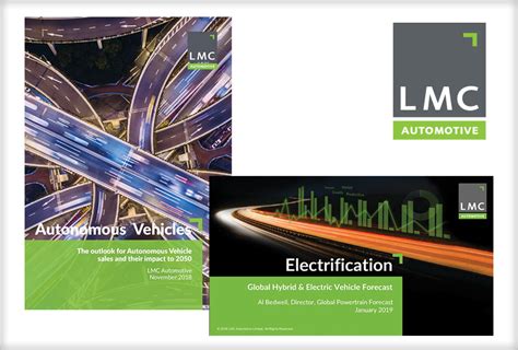 LMC Automotive Taking on the Leader. - The Quell Group