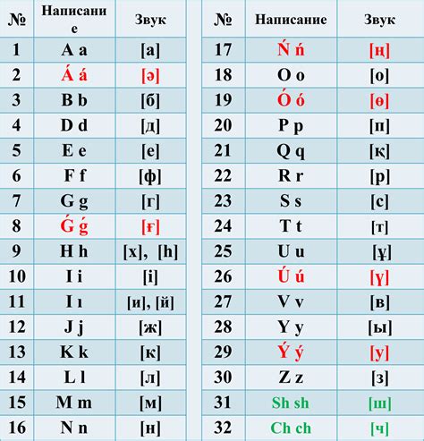 Ch-ч-Changes: The Geopolitics behind Kazakh Alphabet Reform | American ...