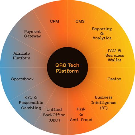 GR8 Tech: iGaming Solutions Provider