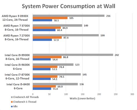 Intel Core i5-9600K Coffee Lake CPU Review - Page 9 of 10 - Legit Reviews