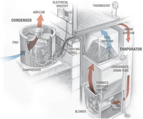 HVAC Parts Every Homeowner Should Know | St. Louis HVAC Tips