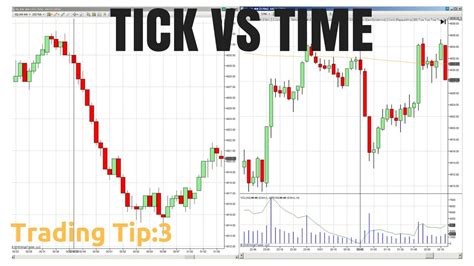 nasdaq futures trading hours tick volume  forex