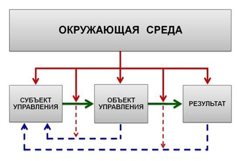 Обратная связь