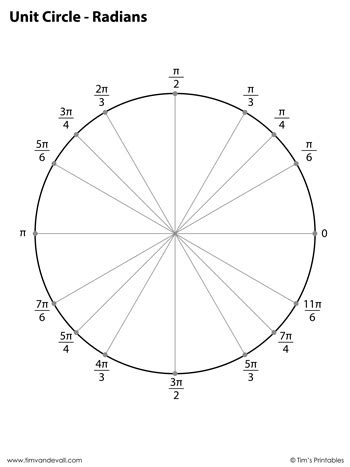 Unit Circle Charts - Tim's Printables