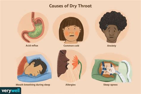 allergies  dry throat  symptoms treatment