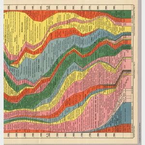 histomap history map  thousand years  world history