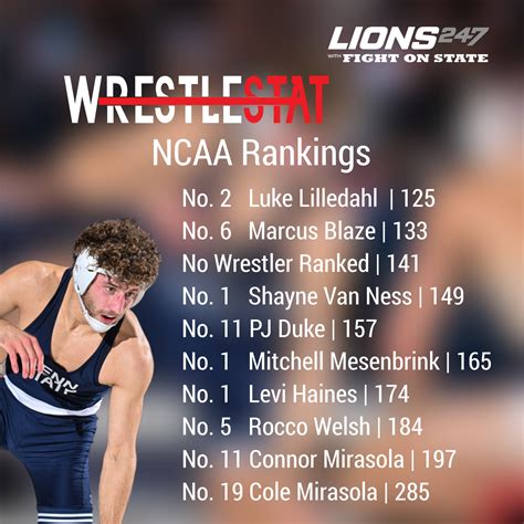 PSWC (Penn State Wrestling Club) | Facebook