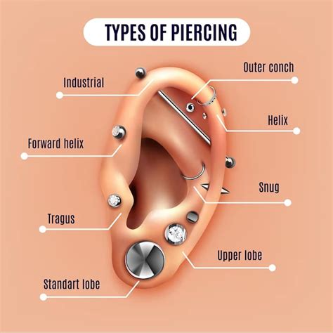 Are you considering a tragus piercing? Let us guide you | Life-style