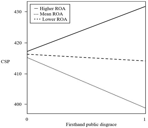How the Public Shaming of Peers Enhances Corporate Social Performance