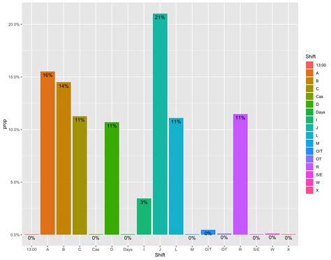 how to add error bars in excel 6
