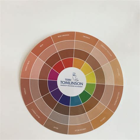 Skin Tone Chart For Artists - Minimalist Chart Design