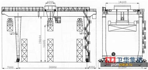 Козловые контейнерные краны на рельсовом ходу