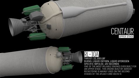 Centaur Upper Stage [OC] : r/ula
