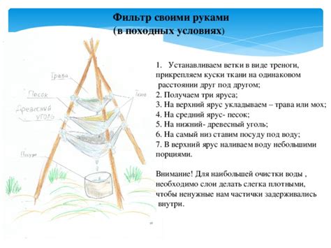 Презентация по технологии "Современные системы фильтрации воды"
