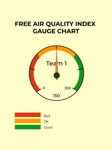 What Is Gauge Chart at Oliver Goodisson blog