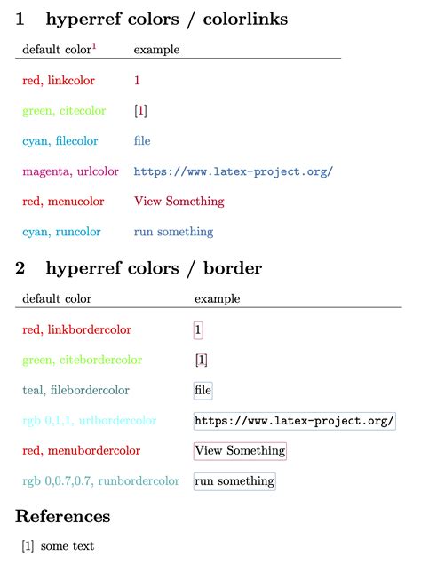 better default colors for hyperref links - TeX - LaTeX Stack Exchange