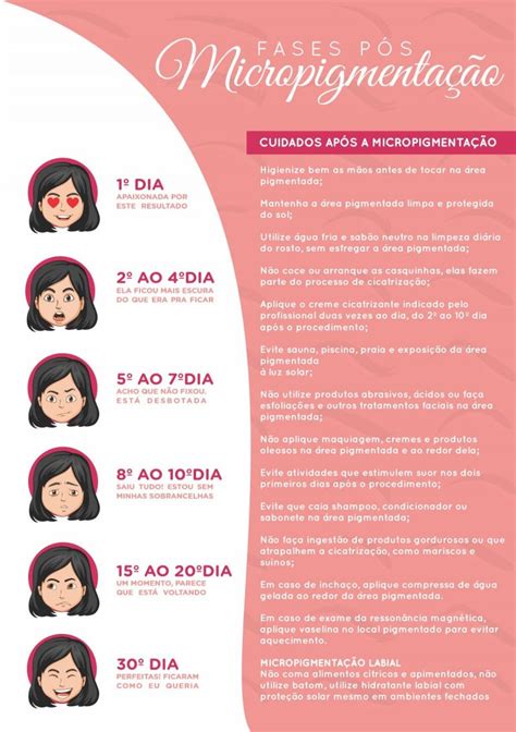 Cuidados Com A Micropigmentação