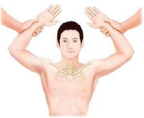 hyperabduction test shoulder abducted    arm hyperabducted