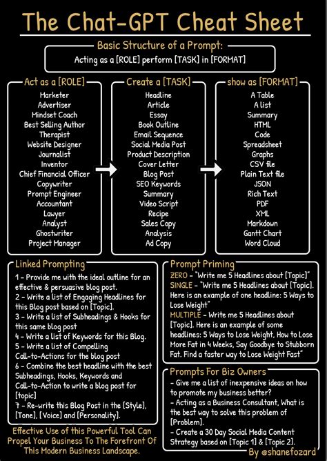 Chat-GPT Cheat Sheet V2 : r/ChatGPTPro