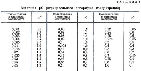 Вычисление рН некоторых растворов » Строительный онлайн-портал