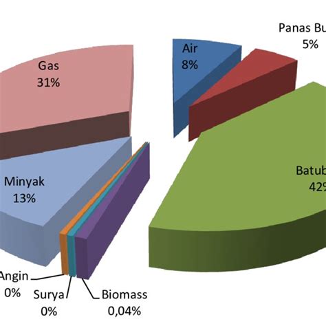 gambar  tampak visual serbuk silika  amorf   kristalin