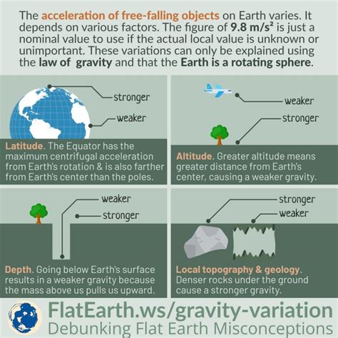 Variation of Earth’s Gravitational Acceleration – FlatEarth.ws