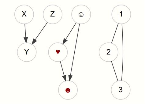 graphical latent variable modeling
