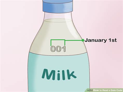 3 Ways to Read a Date Code - wikiHow