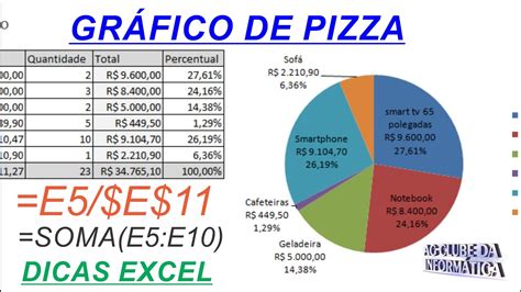 Como Fazer Um Gráfico De Pizza - Como fazer GRÁFICO de PIZZA no EXCEL - Cálculo e Percentual - YouTube