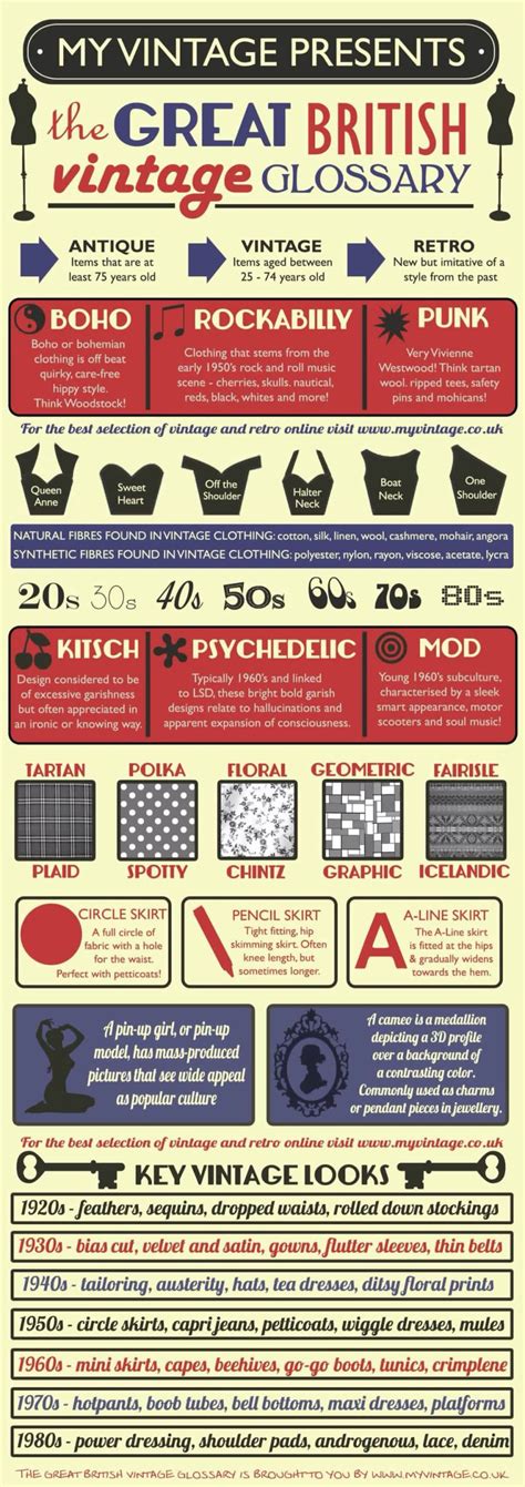 Cheat Sheet For Blogging Vintage