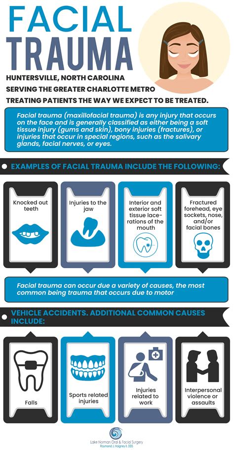Facial Trauma Huntersville & Charlotte NC - Lake Norman Oral & Facial